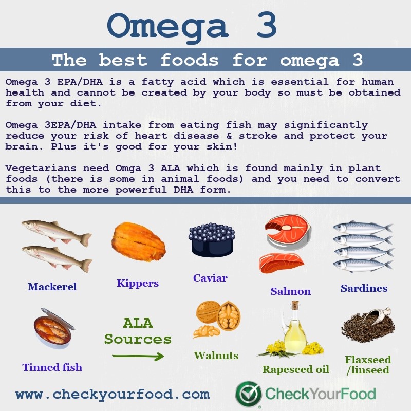 how much omega 3 per day