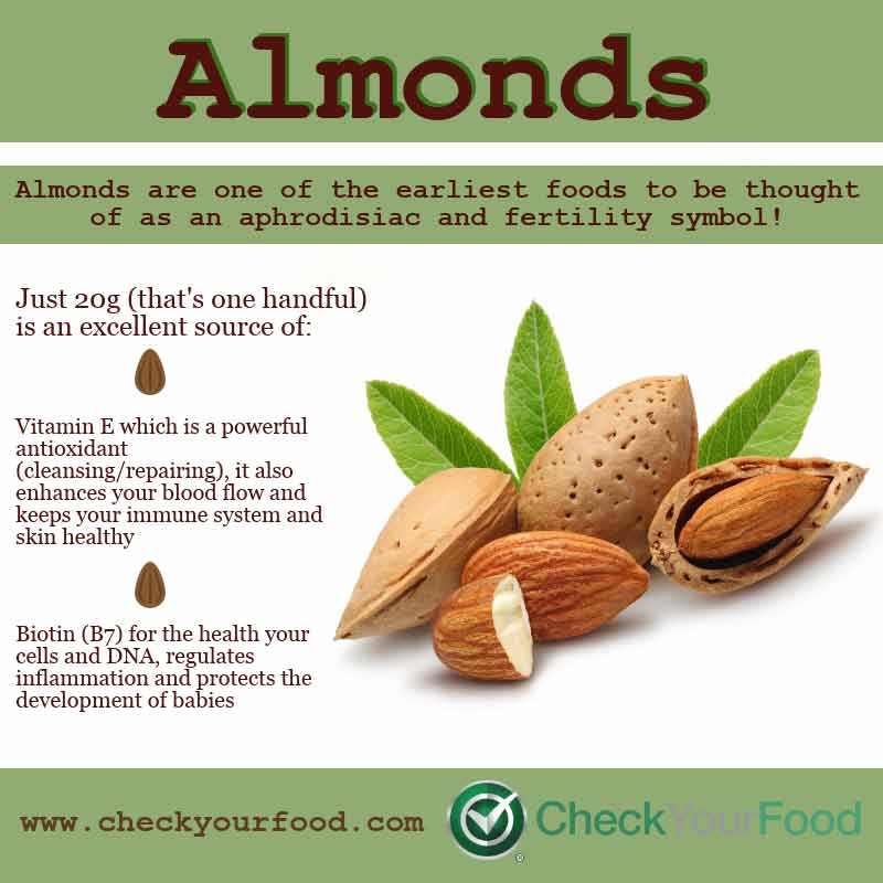 Health benefits of almonds