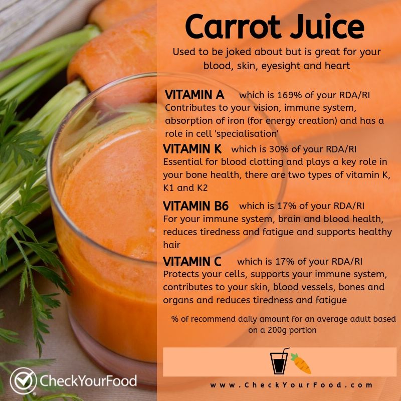 Carrot Juice Nutritional Info [Graphic]