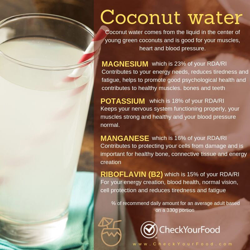 Coconut Water | Nutrition Facts