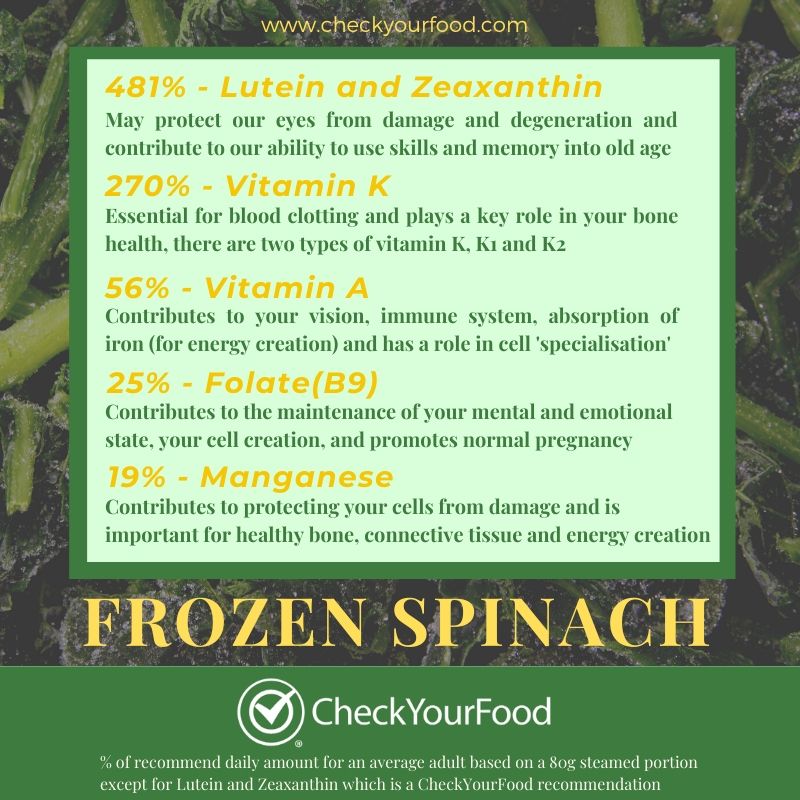 Frozen Spinach | Nutrition Facts [Infographic]