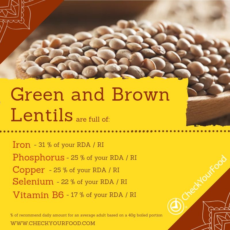 Green and Brown Lentils 