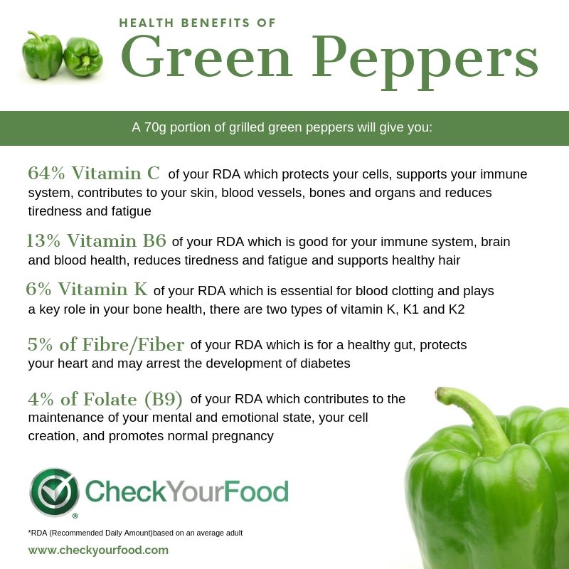 The Health Benefits of Green Peppers