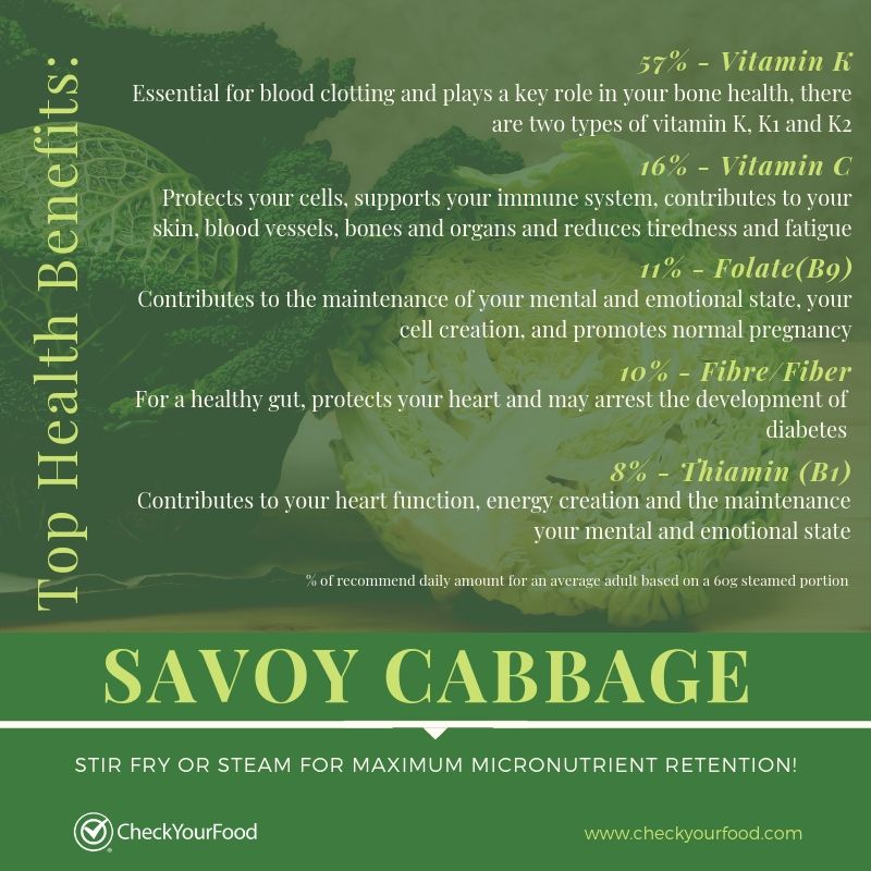 Health Benefits of Savory Cabbage