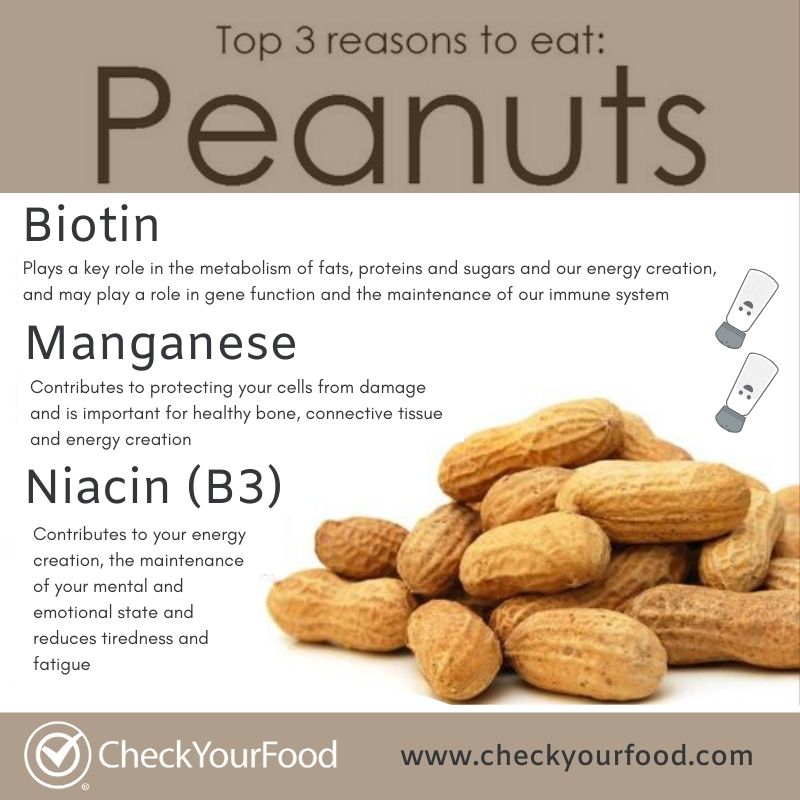 Peanuts | Nutrition Facts