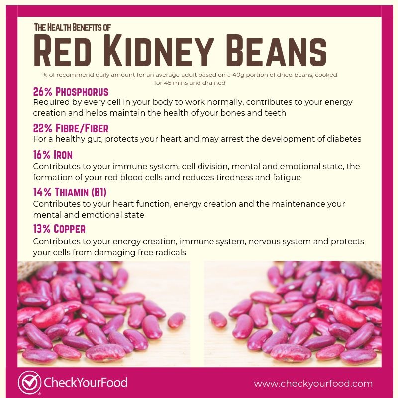 The health benefits of red kidney beans