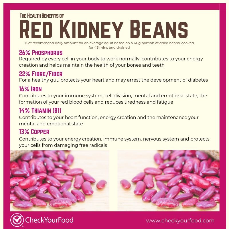 forfader Ferie renæssance The health benefits of red kidney beans