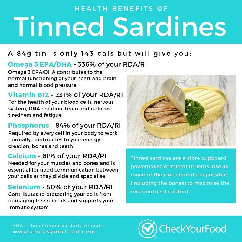 The health benefits of tinned sardines
