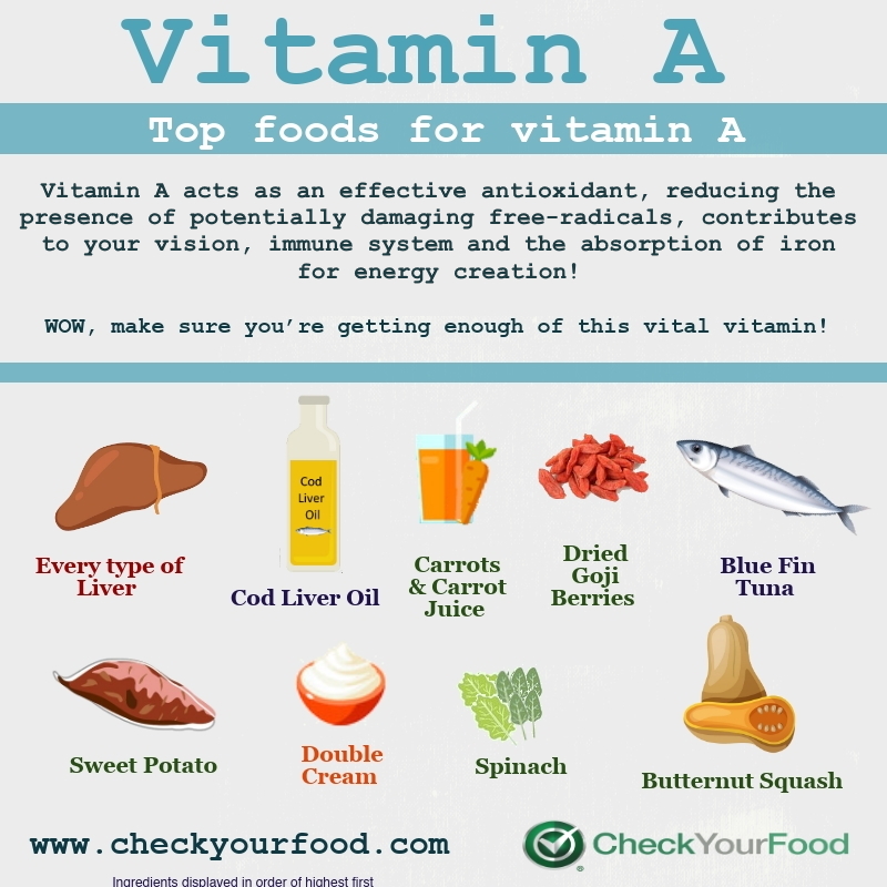 The Top Foods for Vitamin A