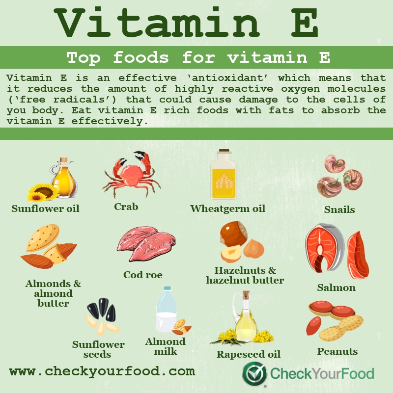 The Top Foods for Vitamin E