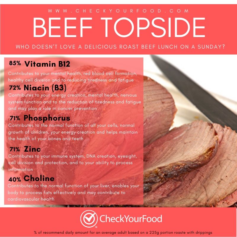 The health benefits of beef topside