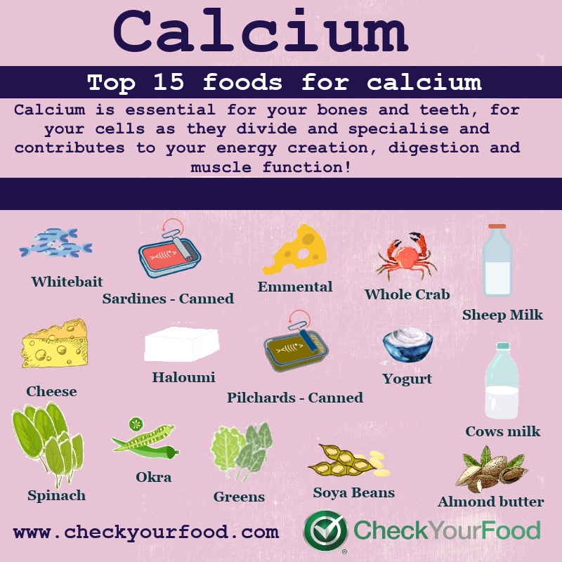 The Top 15 Foods for Calcium