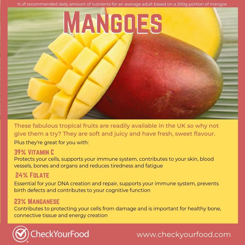 The health benefits of Mangoes