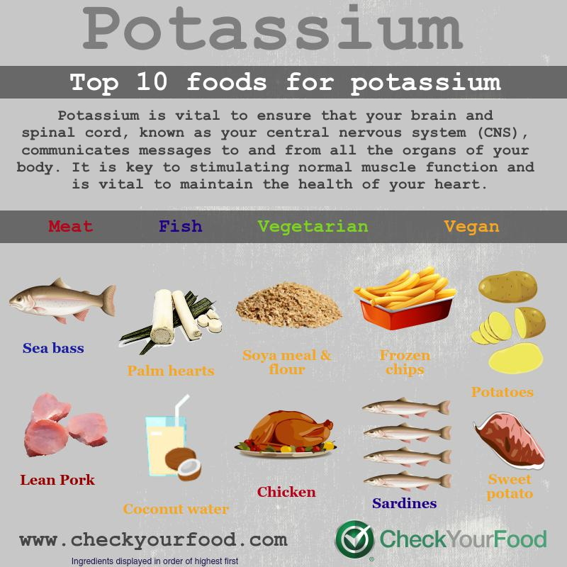 The health benefits of potassium