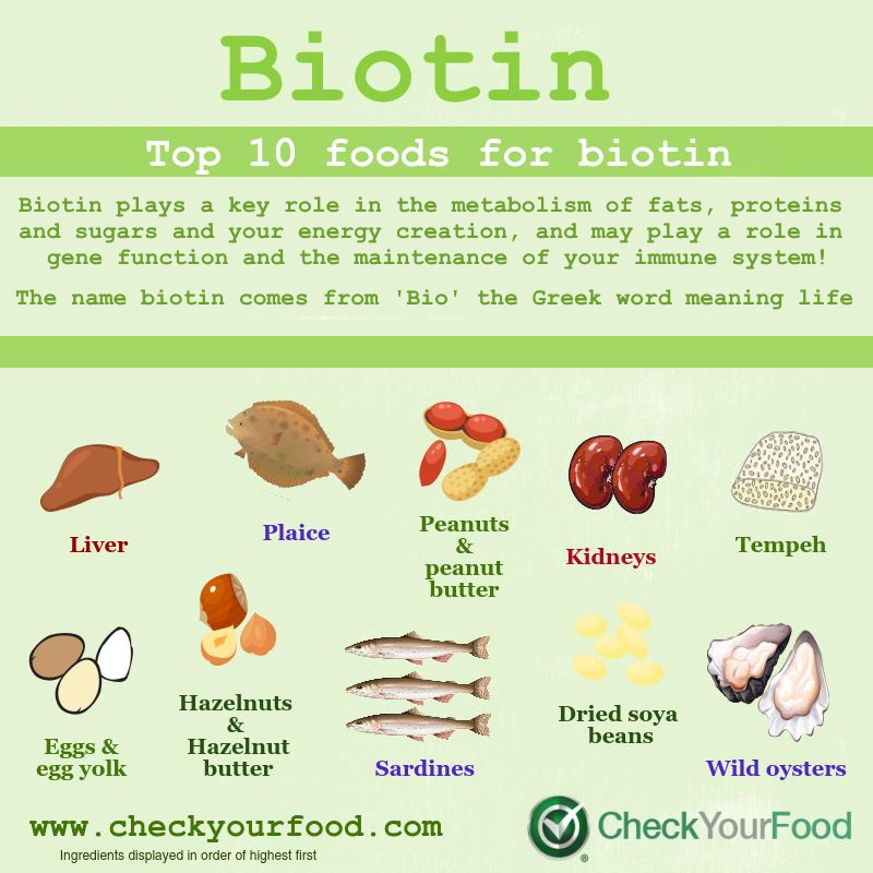 The top 10 foods for biotin