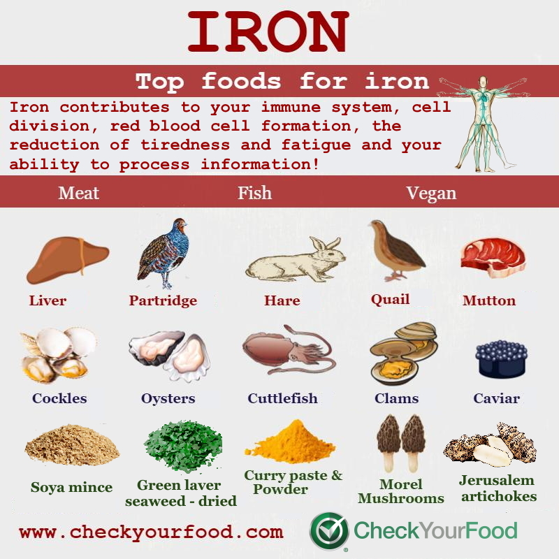 The health benefits of iron