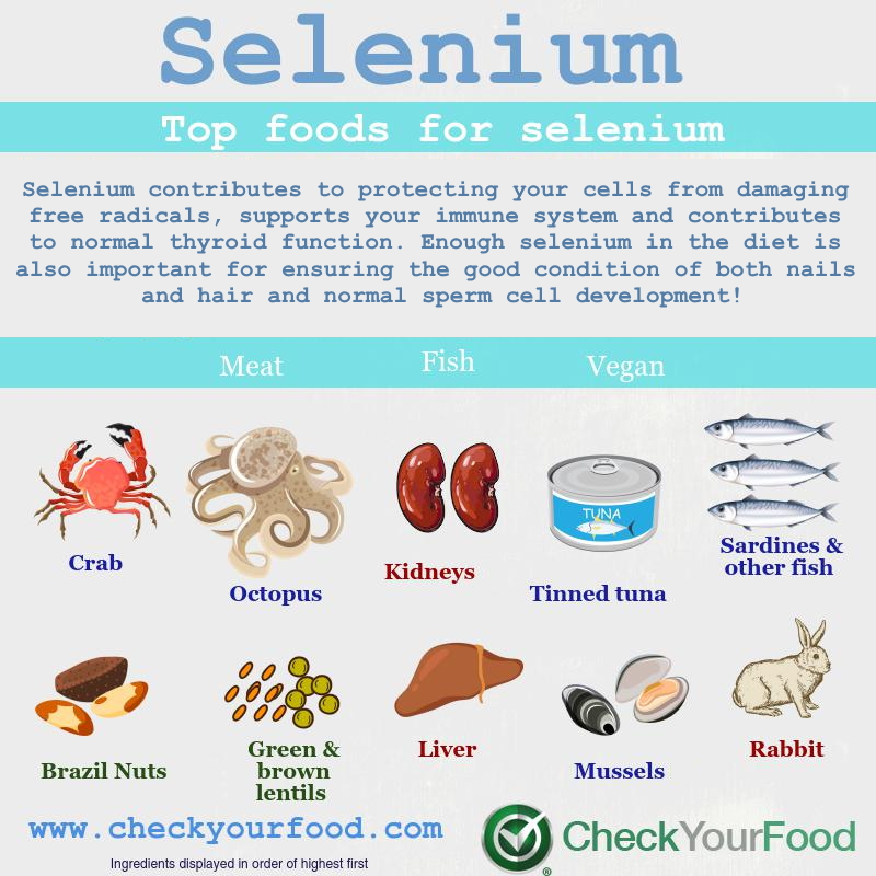 The top ten foods Selenium