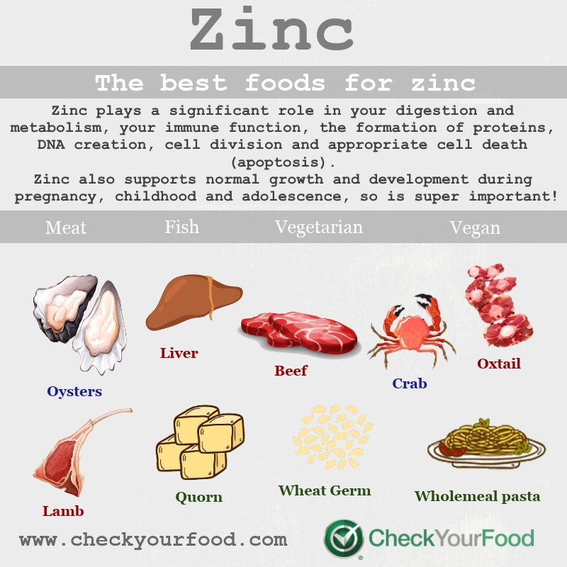 The best foods for zinc