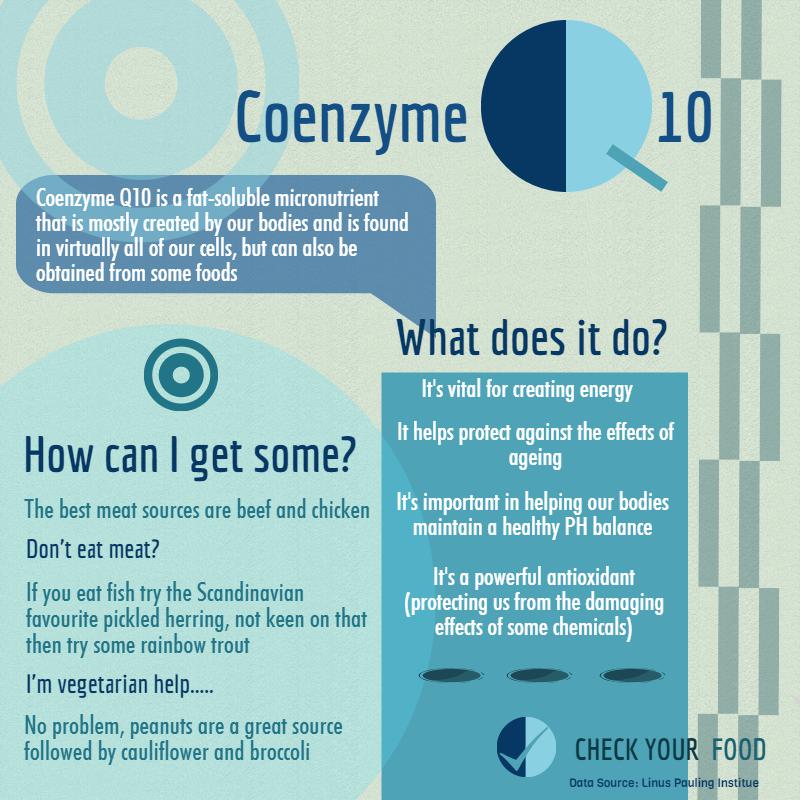 The health benefits of coenzyme Q10