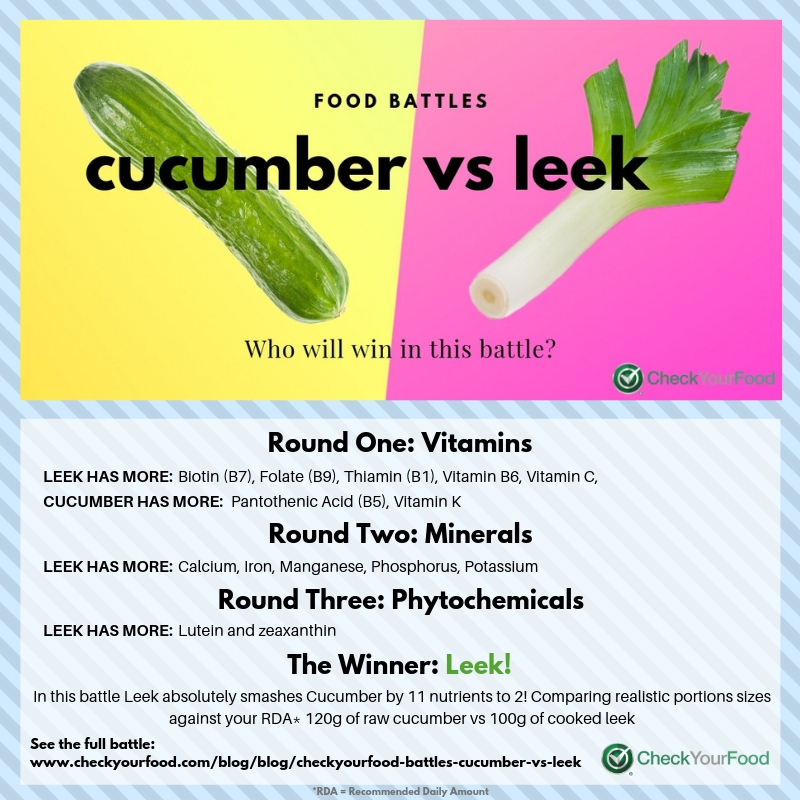 CheckYourFood Battles: Cucumber Vs Leek