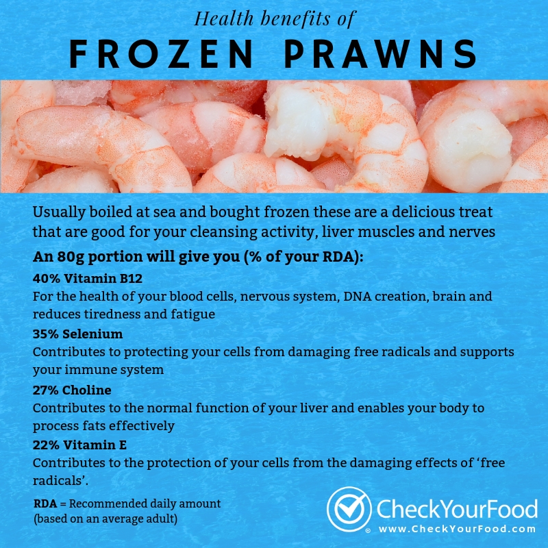 The health benefits of prawns (Frozen)
