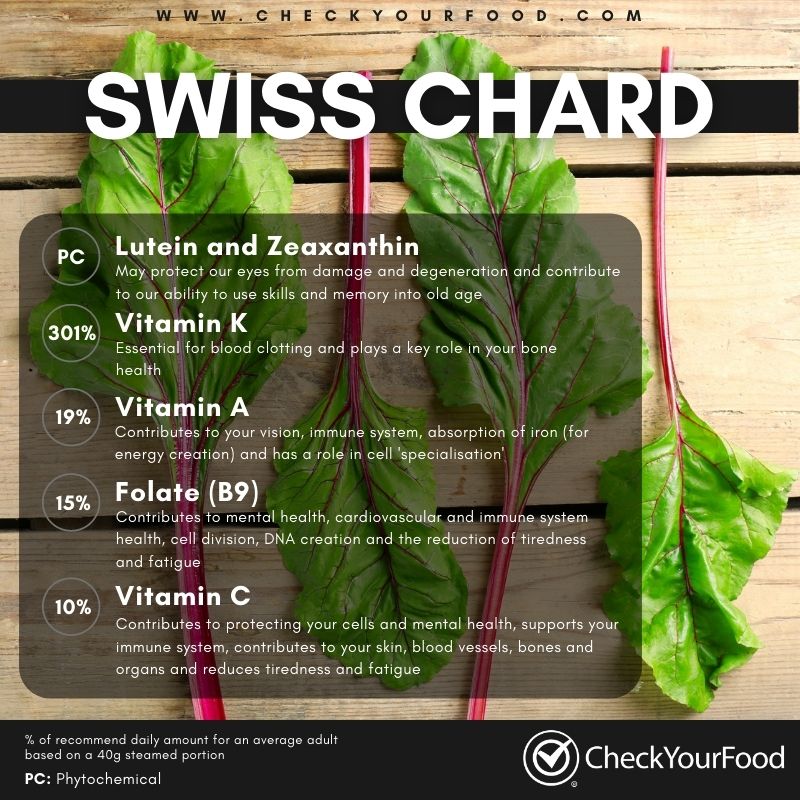 The health benefits of swiss chard