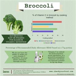 The health benefits cooking broccoli nutritional information