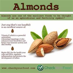Health benefits of almonds blog