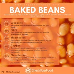 Health Benefits of Baked Beans blog
