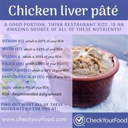 The health benefits of chicken liver pate blog