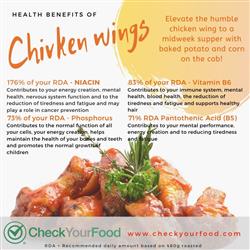 The health benefits of chicken wings