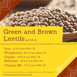 Green and Brown Lentils  blog