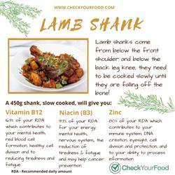 The health benefits of Lamb shank blog