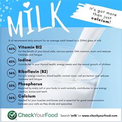 The Health Benefits of Whole Milk blog
