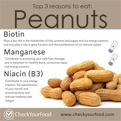 Peanuts | Nutrition Facts