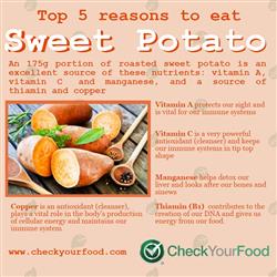 The health benefits of Sweet Potato nutritional information