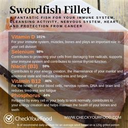 The health benefits of swordfish blog