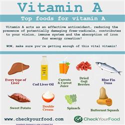 The Top Foods for Vitamin A blog