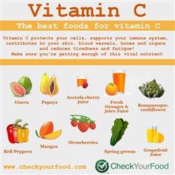 The best foods for Vitamin C nutritional information