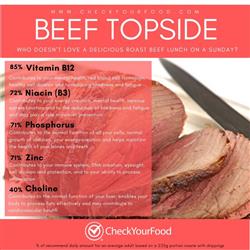 The health benefits of beef topside blog