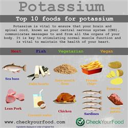The health benefits of potassium blog