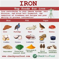 The health benefits of iron nutritional information