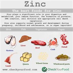 The best foods for zinc blog