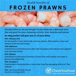 The health benefits of prawns (Frozen) blog