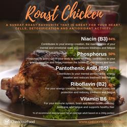 The health benefits of chicken blog
