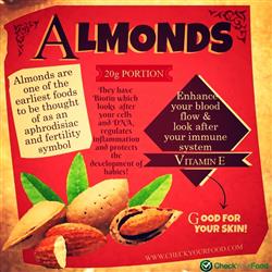 The health benefits of almonds blog