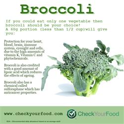 The health benefits of broccoli nutritional information