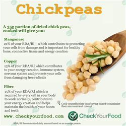 The health benefits of chick peas blog
