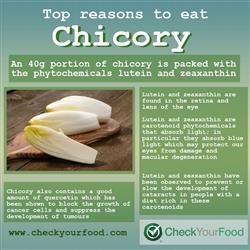 The health benefits of chicory blog