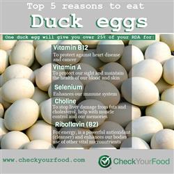The health benefits of duck eggs blog